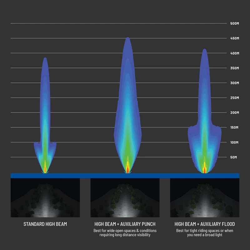 Auxiliary Punch Light POLARIS Jarvsomotor.se